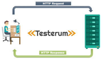 Http Request - Response